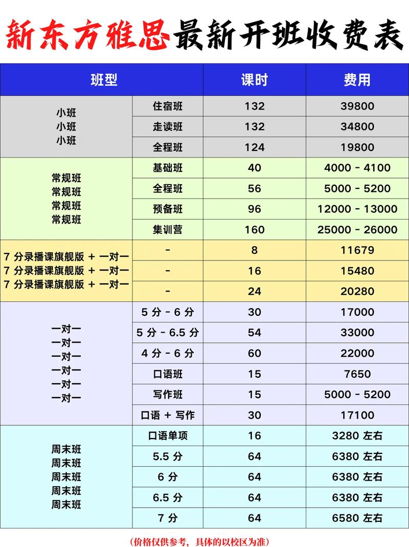 线下雅思口语,线下雅思口语课一对一多少钱一节