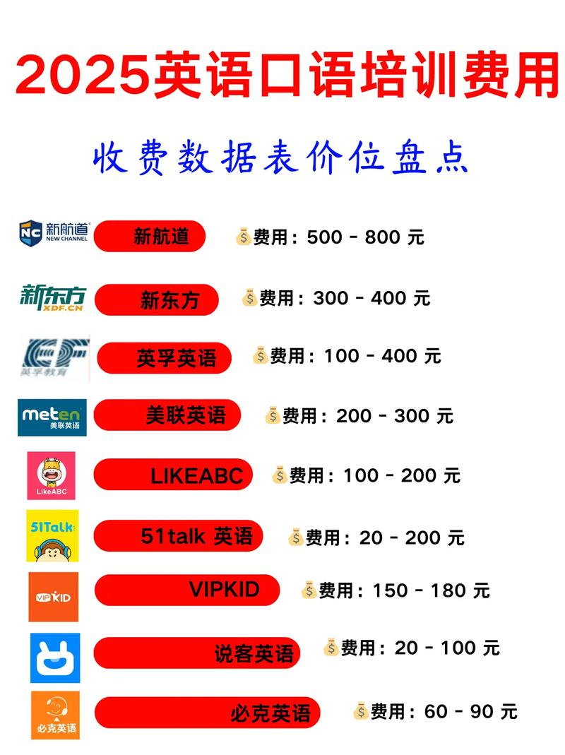 线下雅思口语，线下雅思口语课一对一多少钱一节