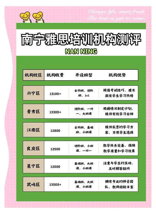 口语雅思培训哪个好，口语雅思培训班哪个好