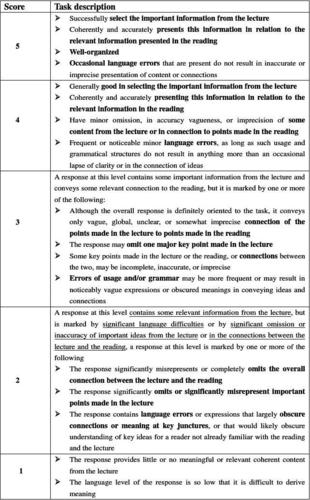 托福作文全球变暖问题,托福作文全球变暖问题答案