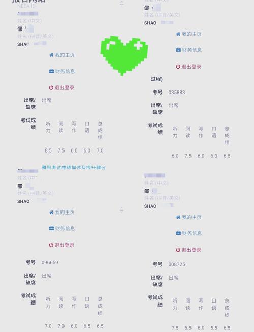 雅思口语5是什么水平