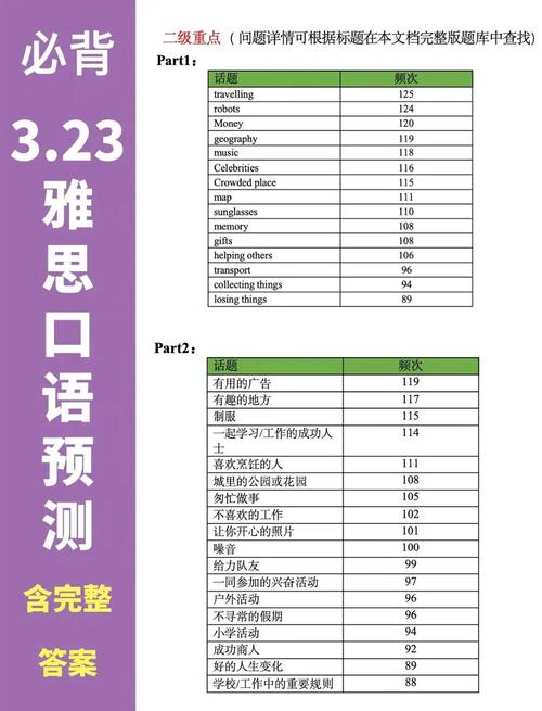 雅思口语频次，雅思口语频次分布