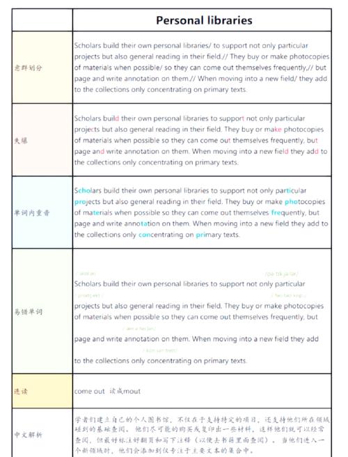 pte口语识别，pte口语ra