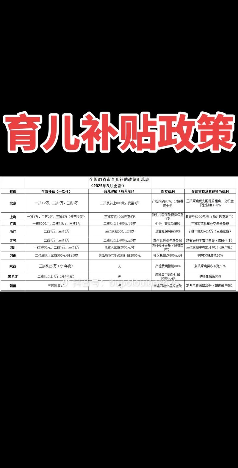 农村子女教育补助政策