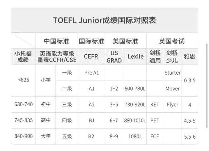 各国托福口语，各国托福口语一样吗