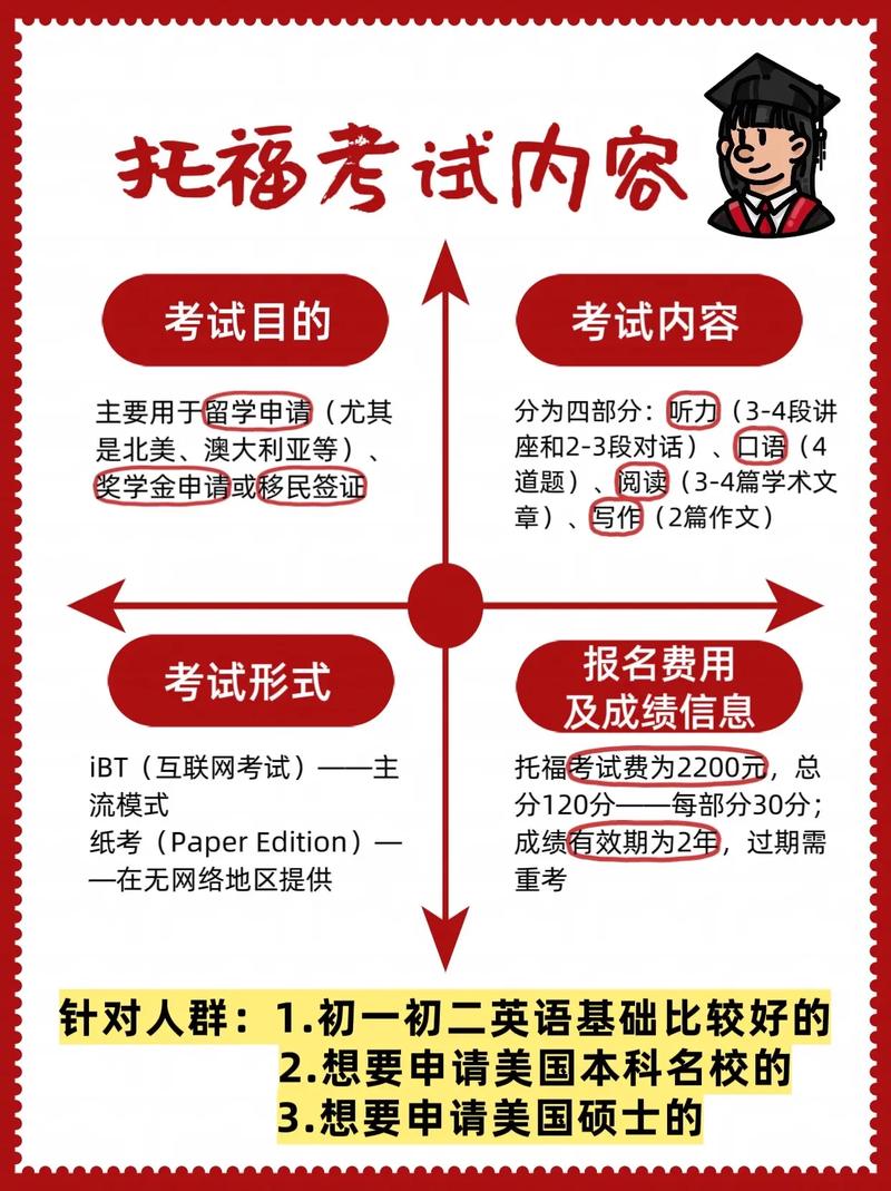 各国托福口语，各国托福口语一样吗