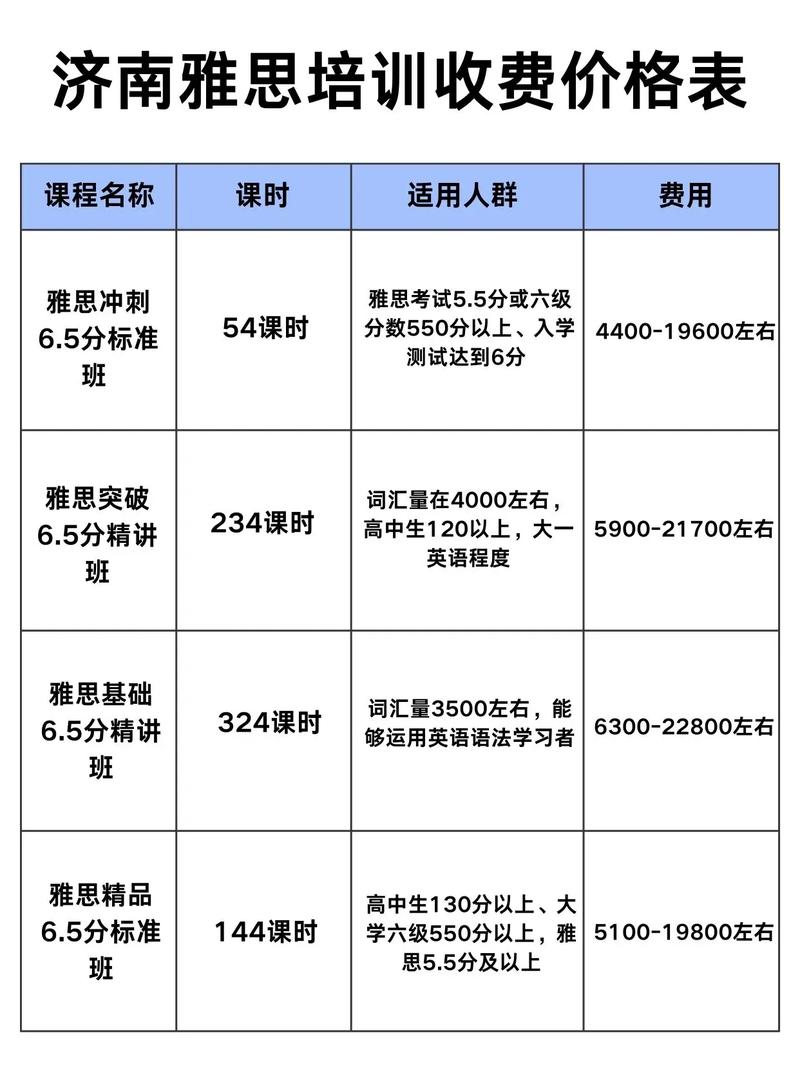 环球雅思外教口语，环球雅思培训费用