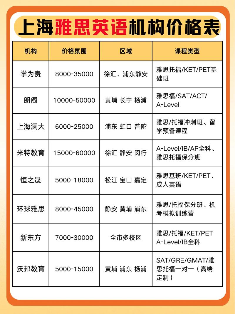 环球雅思外教口语，环球雅思培训费用