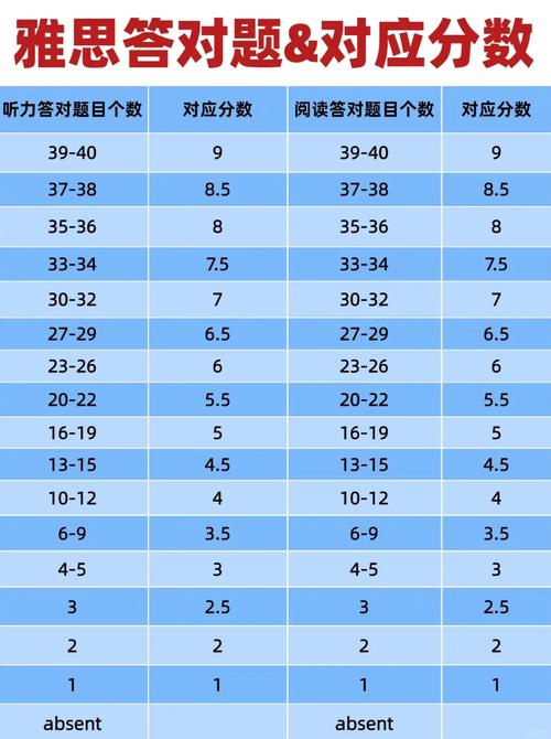 雅思口语6.5的标准