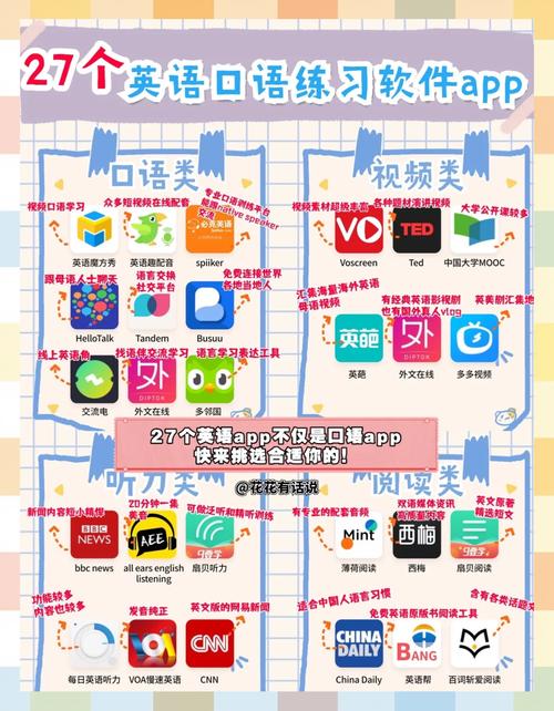 训练英语口语软件，训练英语口语软件哪个好