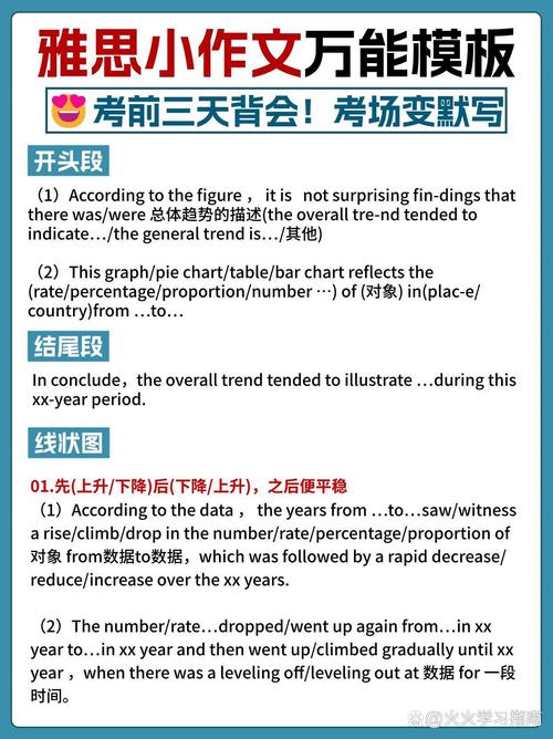 雅思作文背诵，雅思作文背诵技巧