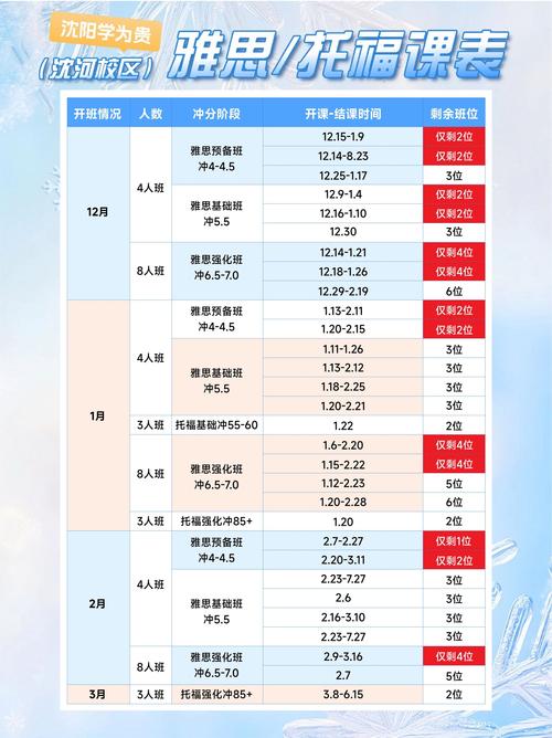 雅思作文通才还是专才，雅思作文课程谁的好