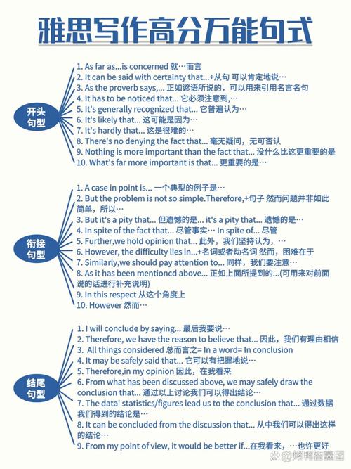 雅思作文并列从句，雅思作文并列从句怎么写