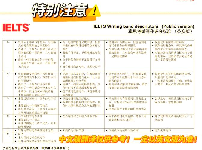 雅思口语6分考官反应