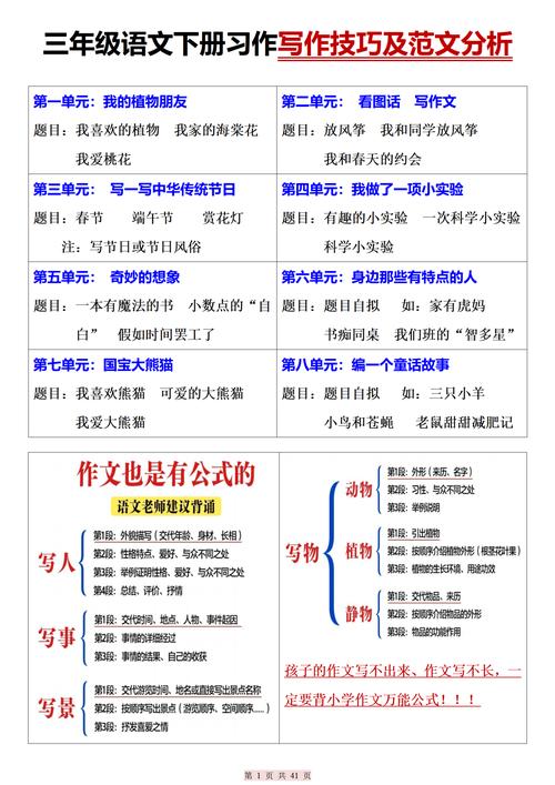 sat流程 先考作文，sat作文要求