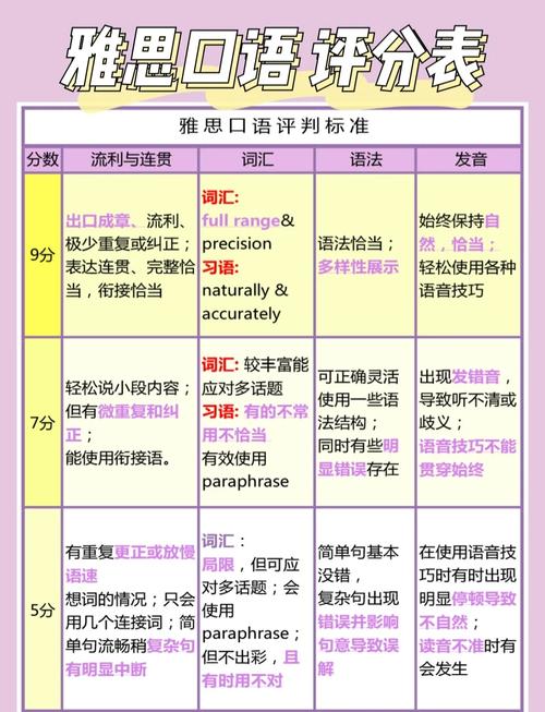 雅思口语6分评分标准
