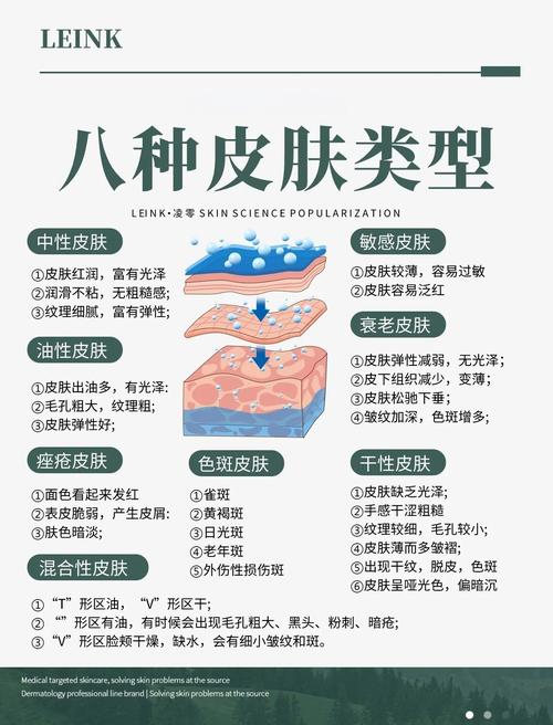 18岁如何保养皮肤常识