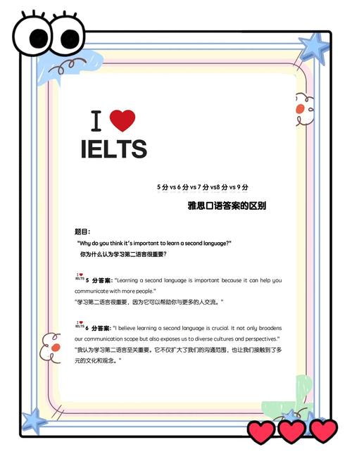 雅思口语 cue card，雅思口语培训