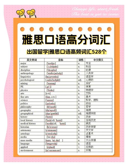 雅思口语想学的语言,雅思口语想学的语言有哪些