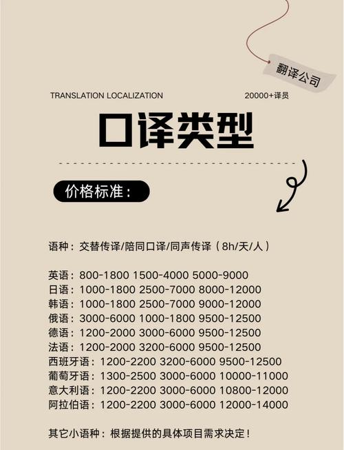 口译练口语吗,口译有用吗