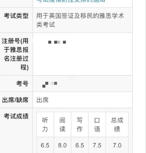 雅思 口语 7.5，雅思口语75分是什么水平
