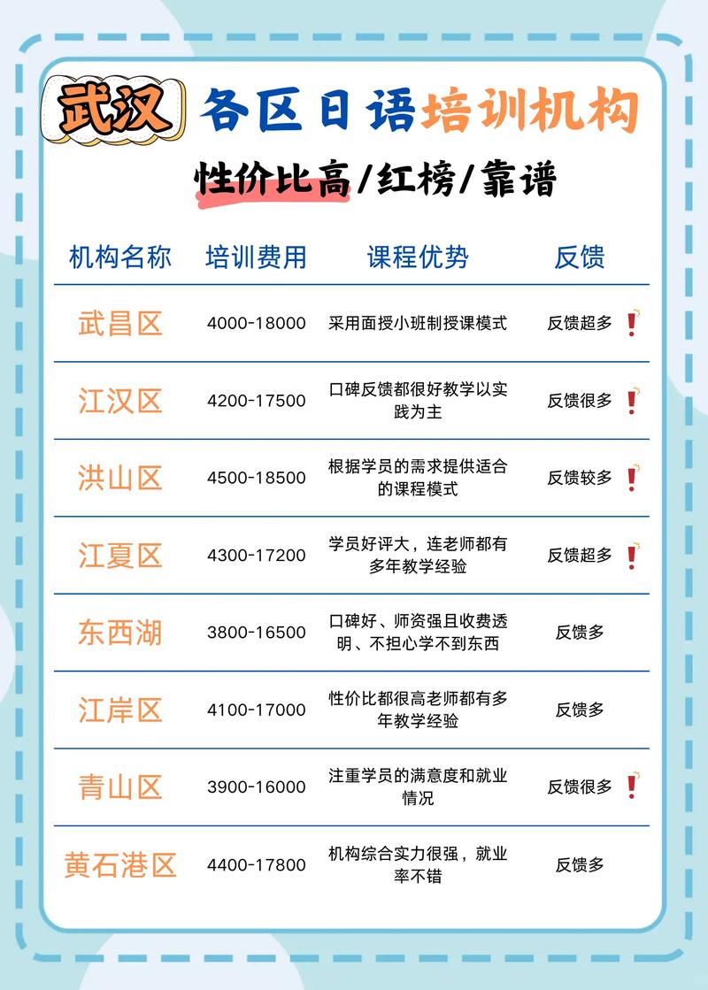 武汉日语口语培训班，武汉日语口语培训班哪家好