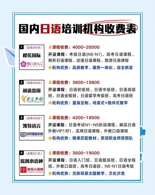 武汉日语口语培训班，武汉日语口语培训班哪家好