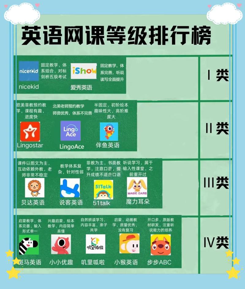 网上免费英语口语学习，网上免费英语口语培训