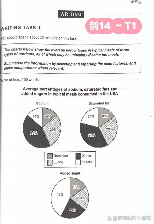 剑14作文题,剑14作文题目