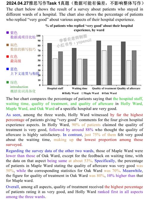 雅思小作文书信，雅思小作文书信类a有吗