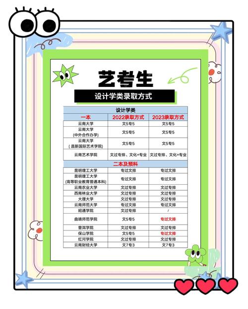 教育部艺术单招政策