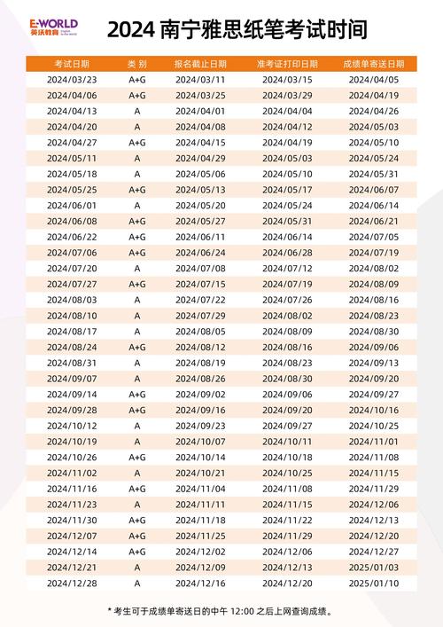 雅思口语预约时间，雅思口语预约时间和最终的时间不一样