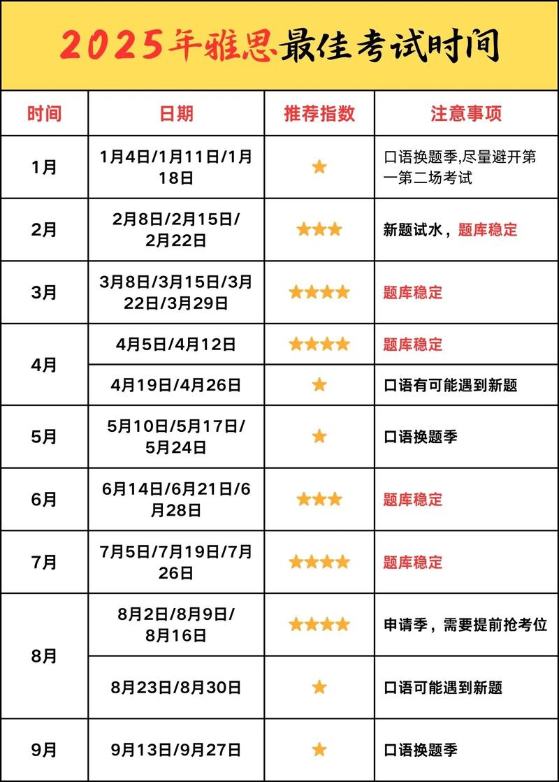 雅思口语预约时间，雅思口语预约时间和最终的时间不一样