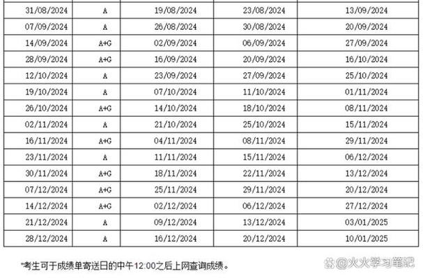 雅思口语预约时间，雅思口语预约时间和最终的时间不一样