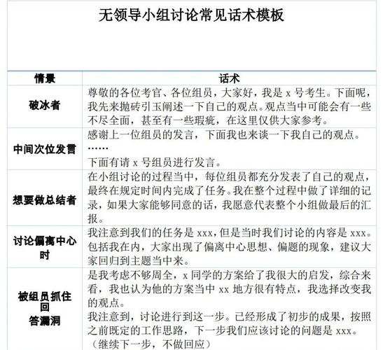 社团口语话题，社团口语话题有哪些