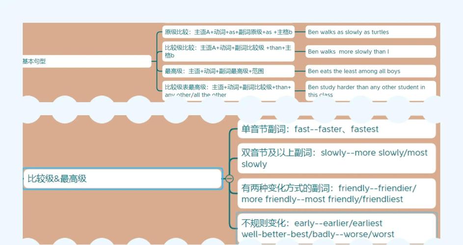 雅思口语程度副词,雅思口语程度副词是什么