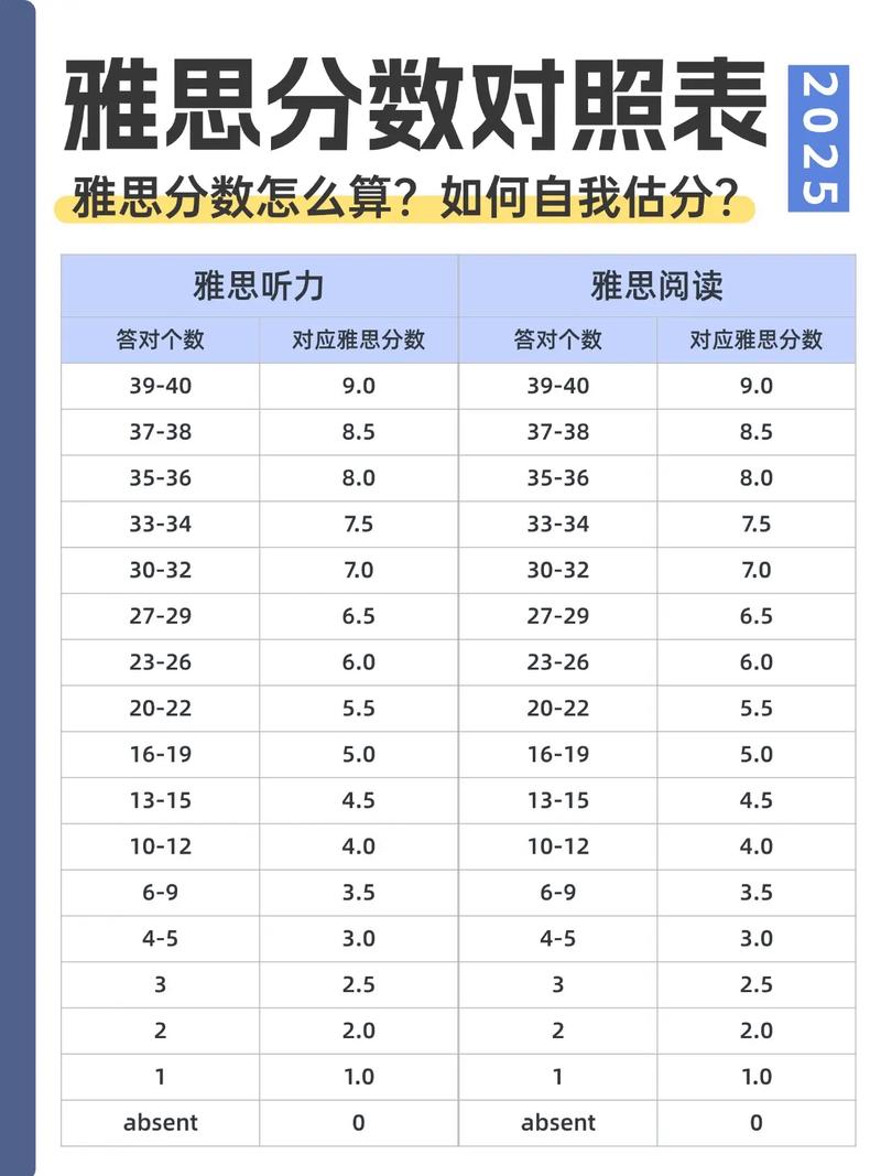 雅思3分口语，雅思口语三分