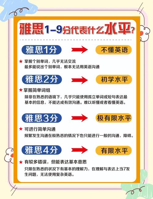 雅思口语3，雅思口语3.5分是什么水平