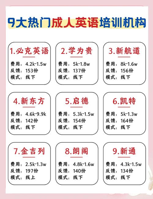 学英语口语哪家比较好，学英语口语哪个培训机构最好