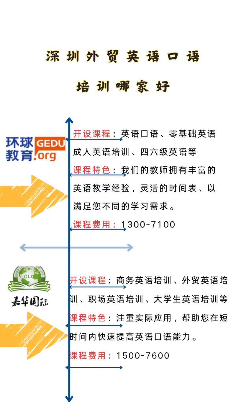 学英语口语哪家比较好，学英语口语哪个培训机构最好