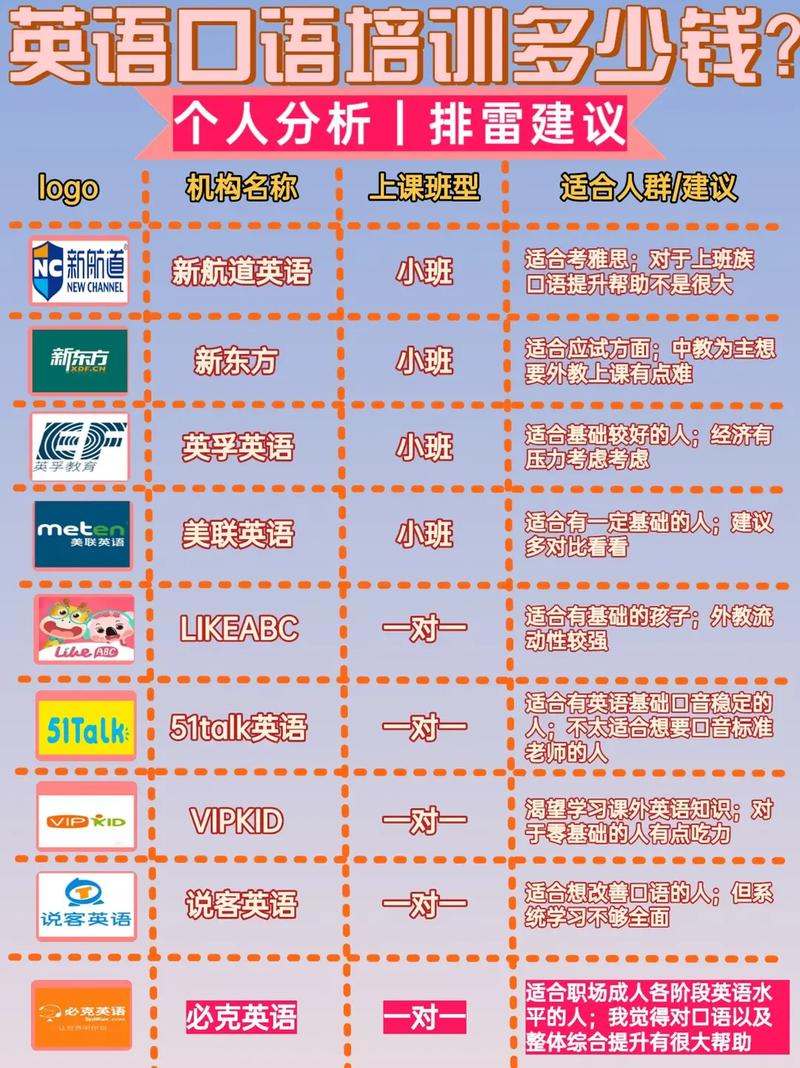 英语口语培训价格，英语口语培训价格多少钱多少