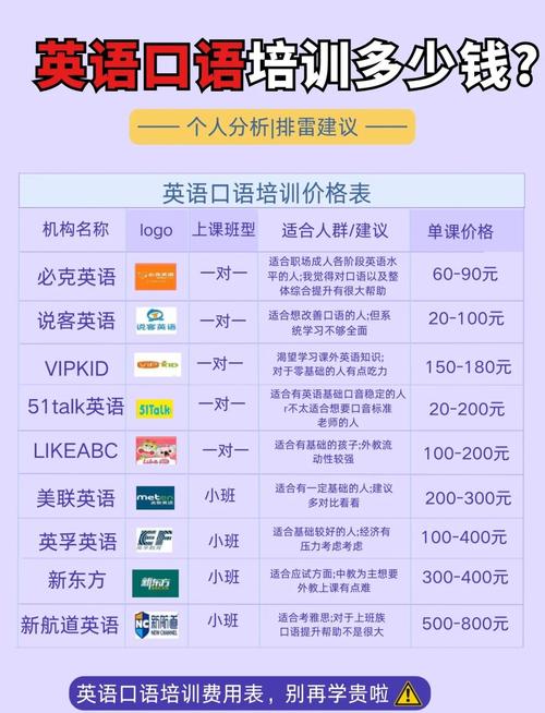 英语口语培训价格，英语口语培训价格多少钱多少