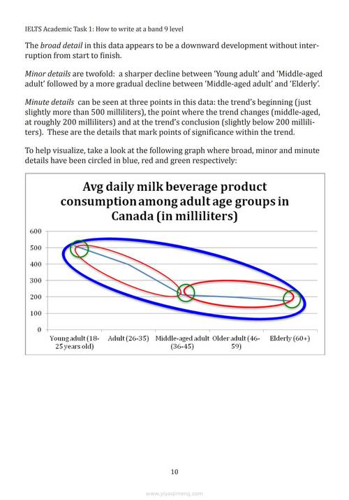 ielts口语报名，ielts indicator 口语题库