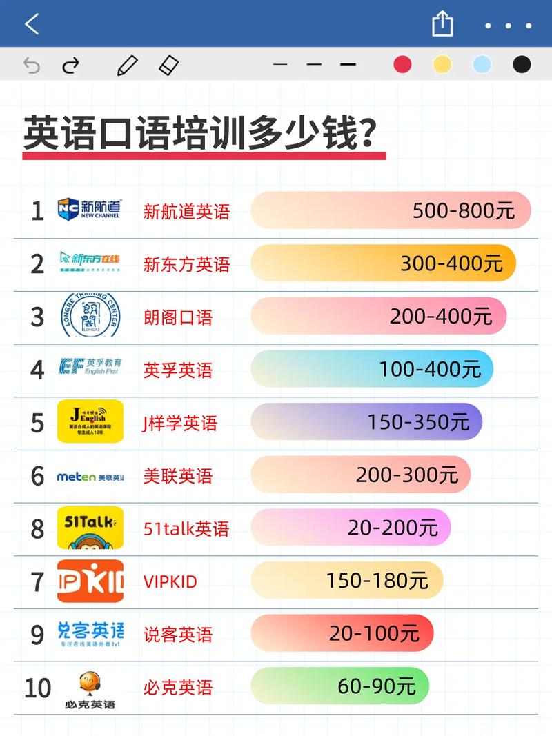 北京口语外教费用,北京口语外教费用多少