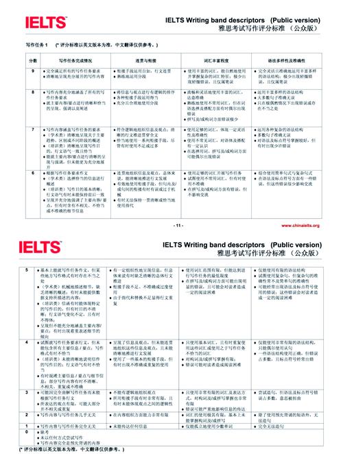 雅思作文得分点,雅思作文得分点在哪