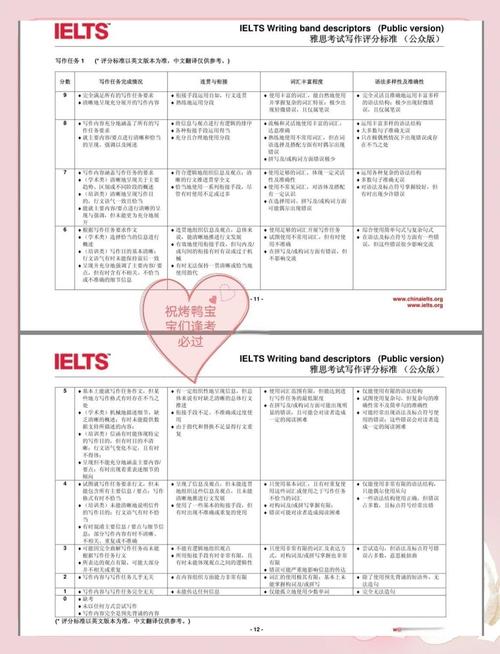 雅思作文得分点,雅思作文得分点在哪