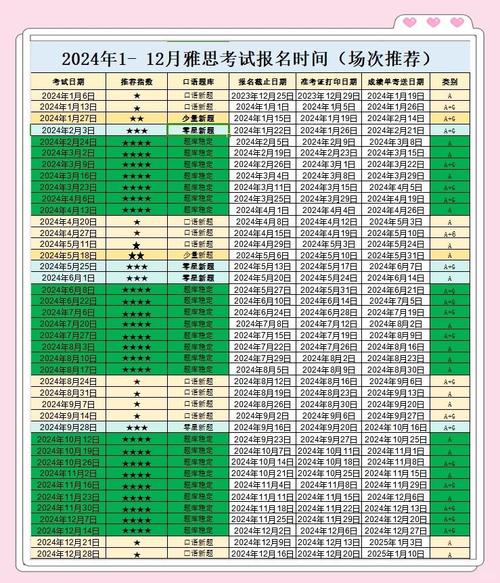 雅思口语通知时间，雅思口语考试时间会发邮件吗