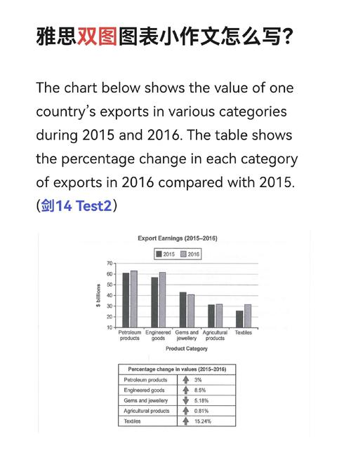雅思作文对比段，雅思作文对比段落