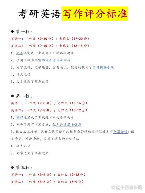 考研作文是多少分，考研作文是多少分及格