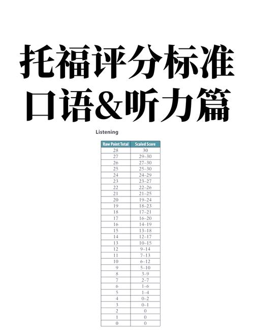 托福art口语，托福口语student art display